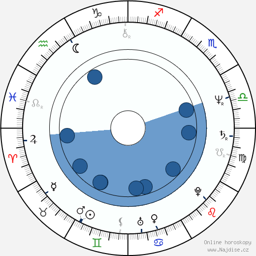 Shun Nakahara wikipedie, horoscope, astrology, instagram