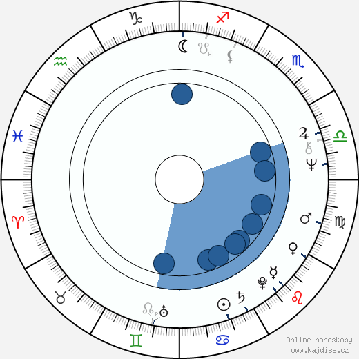 Sian Barbara Allen wikipedie, horoscope, astrology, instagram