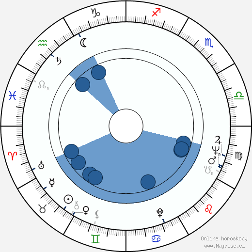 Siân Phillips wikipedie, horoscope, astrology, instagram