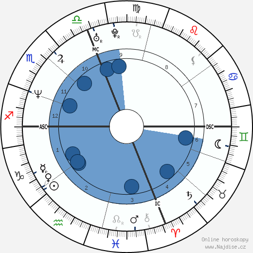 Sibel Edmonds wikipedie, horoscope, astrology, instagram