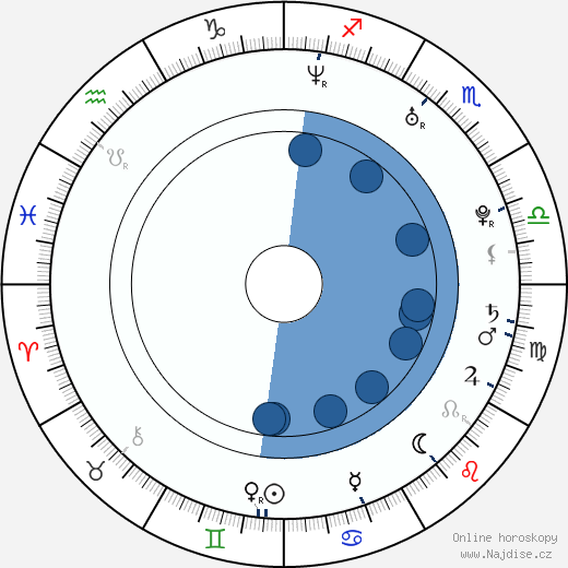 Sibel Kekilli wikipedie, horoscope, astrology, instagram