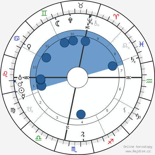 Sibilla Aleramo wikipedie, horoscope, astrology, instagram