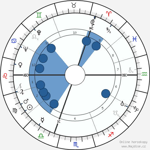 Sicco Leendert Mansholt wikipedie, horoscope, astrology, instagram