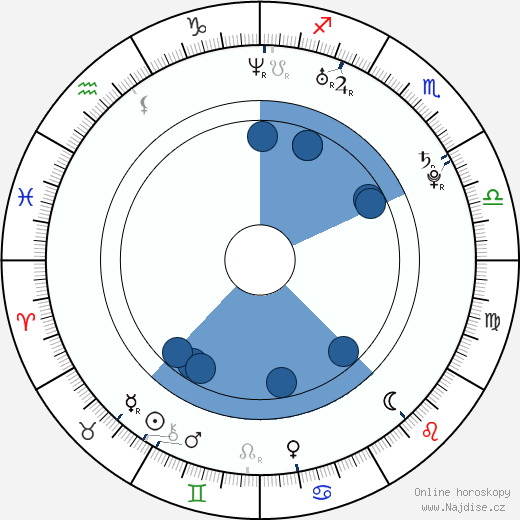 Šičinosuke Nakamura wikipedie, horoscope, astrology, instagram