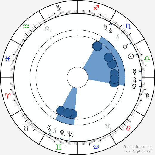 Sid Marcus wikipedie, horoscope, astrology, instagram