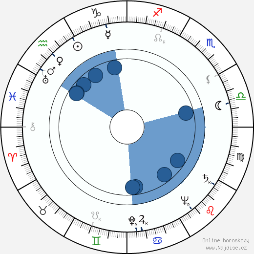 Sid Ramin wikipedie, horoscope, astrology, instagram