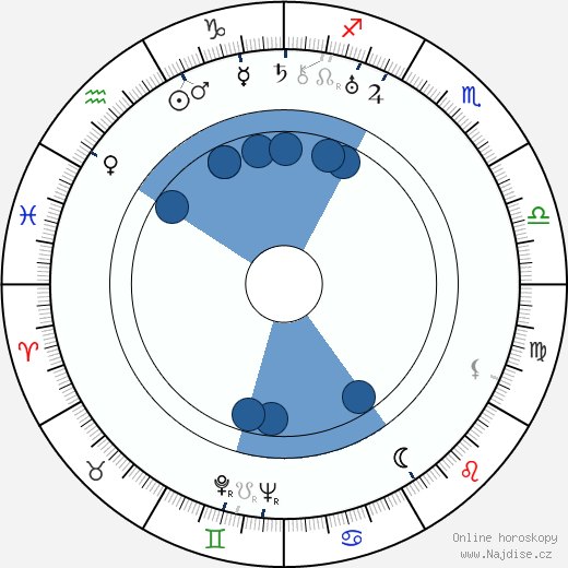 Sid Rogell wikipedie, horoscope, astrology, instagram