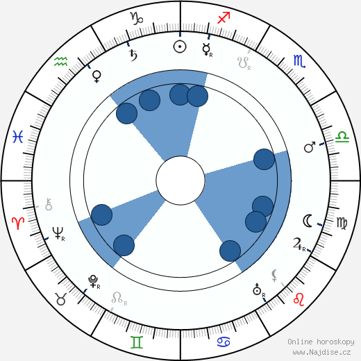 Sidney Ainsworth wikipedie, horoscope, astrology, instagram