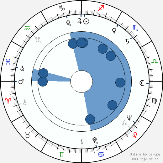 Sidney Armus wikipedie, horoscope, astrology, instagram