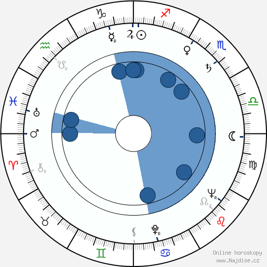 Sidney Armus wikipedie, životopis, instagram Sidney Armus wikipedie, horoscope, astrology, instagram