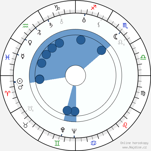 Sidney Buchman wikipedie, horoscope, astrology, instagram
