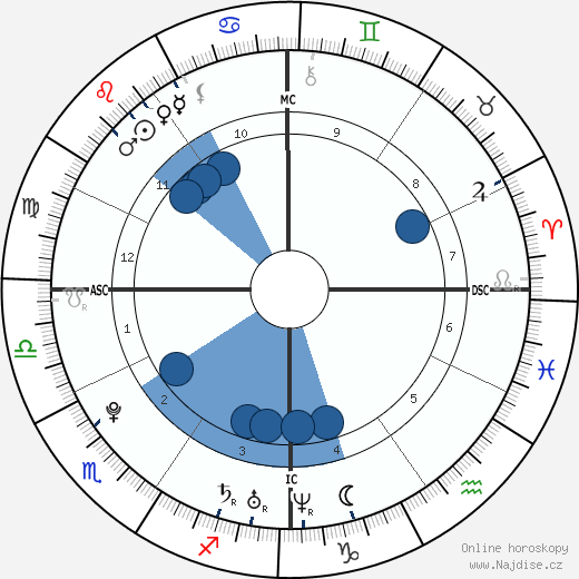 Sidney Crosby wikipedie, horoscope, astrology, instagram