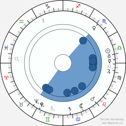 Sidney Easton wikipedie, horoscope, astrology, instagram