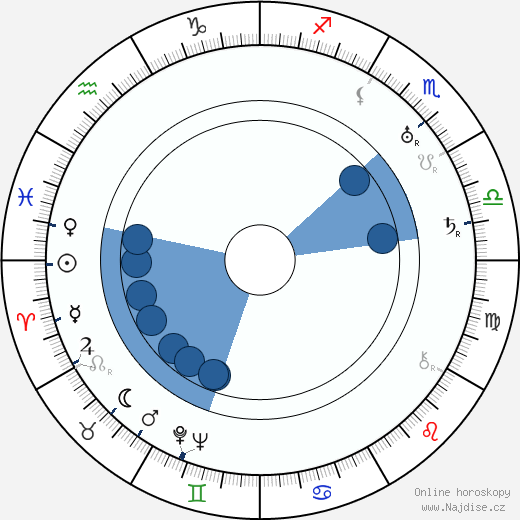 Sidney Franklin wikipedie, horoscope, astrology, instagram