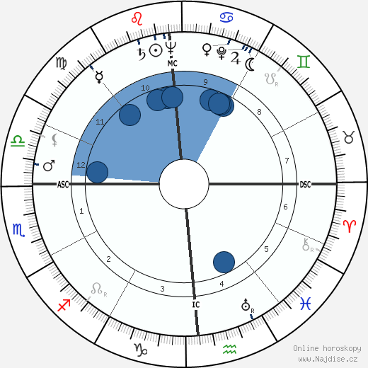 Sidney Gottlieb wikipedie, horoscope, astrology, instagram