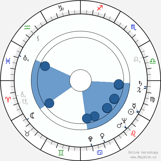 Sidney Hayers wikipedie, horoscope, astrology, instagram
