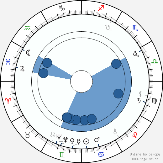 Sidney Howard wikipedie, horoscope, astrology, instagram