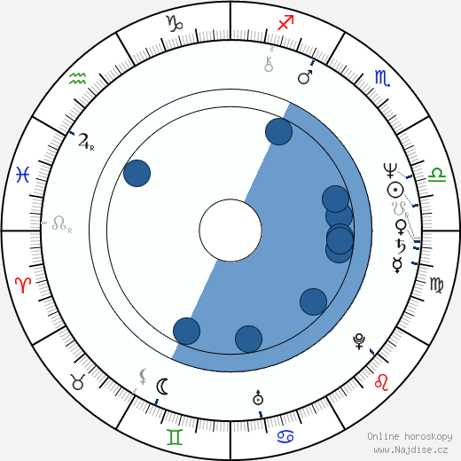 Sidney Kean wikipedie, horoscope, astrology, instagram