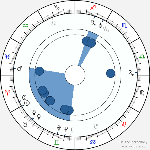 Sidney Lanfield wikipedie, horoscope, astrology, instagram