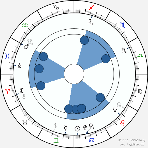 Sidney Lumet wikipedie, horoscope, astrology, instagram