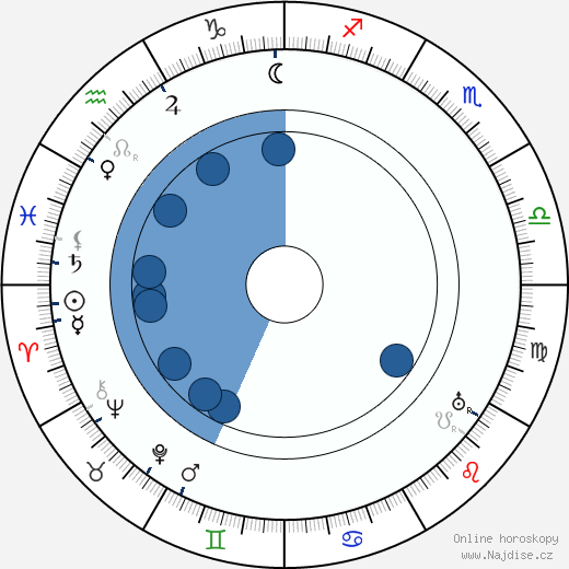 Sidney M. Goldin wikipedie, horoscope, astrology, instagram