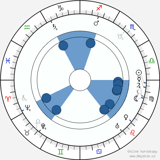 Sidney Olcott wikipedie, horoscope, astrology, instagram