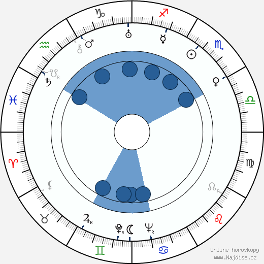 Sidney Peterson wikipedie, horoscope, astrology, instagram