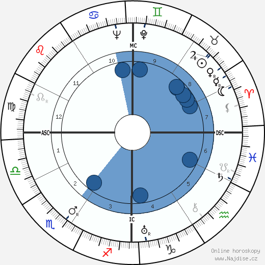 Sidney Skolsky wikipedie, horoscope, astrology, instagram
