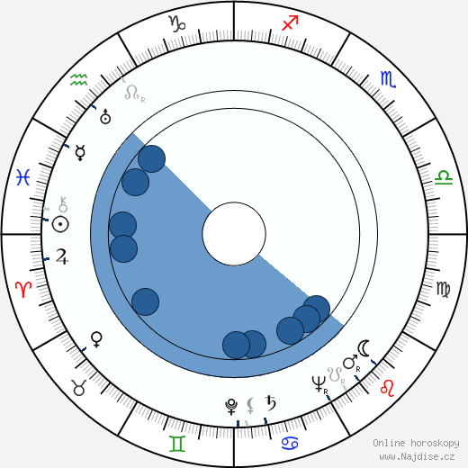 Sidney W. Pink wikipedie, horoscope, astrology, instagram