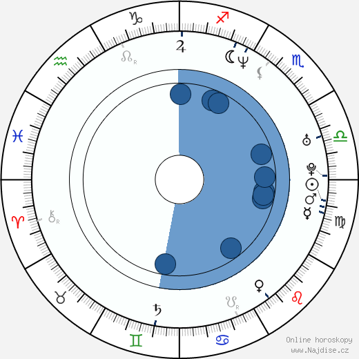 Šidó Nakamura wikipedie, horoscope, astrology, instagram