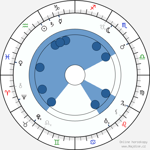 Sidonie Gabrielle Colett wikipedie, horoscope, astrology, instagram