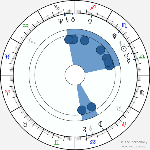 Sidonie von Krosigk wikipedie, horoscope, astrology, instagram