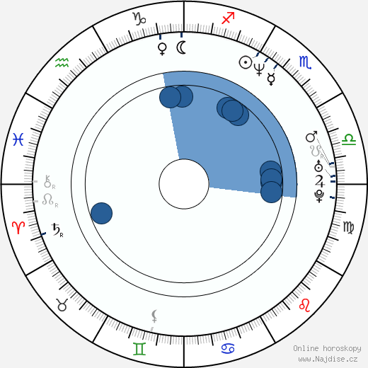 Sidse Babett Knudsen wikipedie, horoscope, astrology, instagram