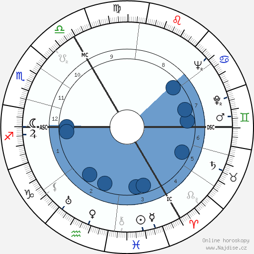Siegfried Borries wikipedie, horoscope, astrology, instagram