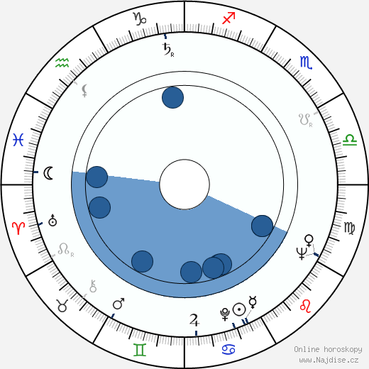 Siegfried Breuer Jr. wikipedie, horoscope, astrology, instagram
