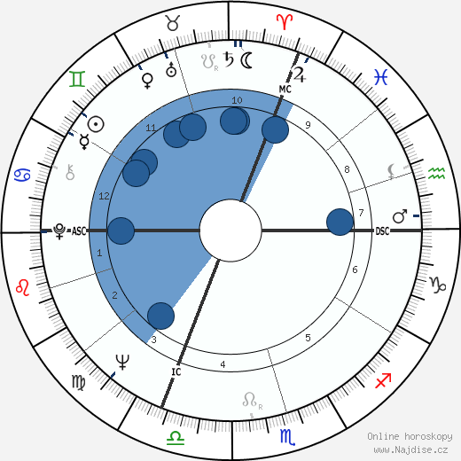 Siegfried Fischbacher wikipedie, horoscope, astrology, instagram