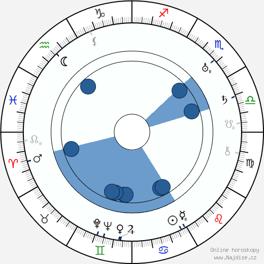 Siegfried Fischer wikipedie, horoscope, astrology, instagram