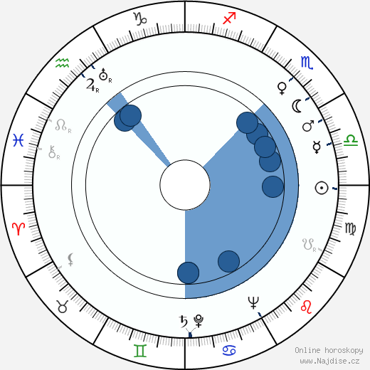Siegfried Lowitz wikipedie, horoscope, astrology, instagram