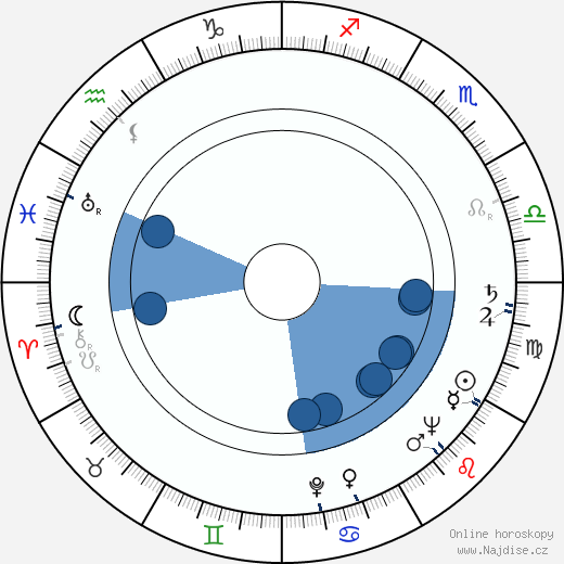 Siegfried Loyda wikipedie, horoscope, astrology, instagram