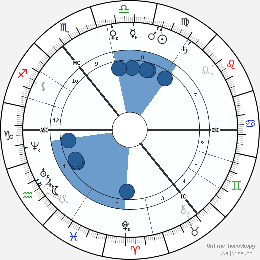 Siegfried Marcus wikipedie, horoscope, astrology, instagram