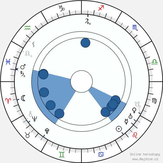 Siegfried Philippi wikipedie, horoscope, astrology, instagram