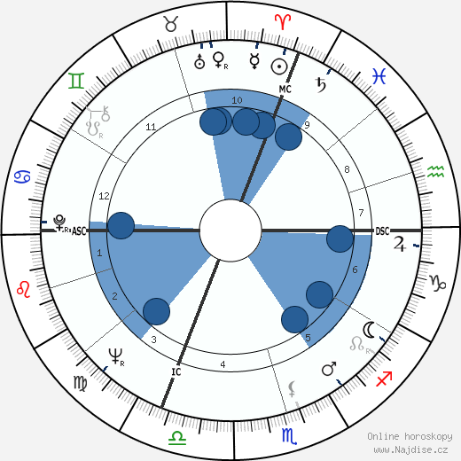 Siegfried Schmid wikipedie, horoscope, astrology, instagram