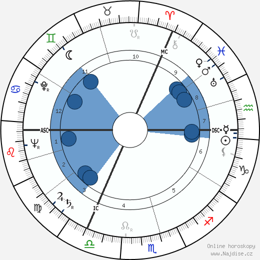 Siegmund Giesecke wikipedie, horoscope, astrology, instagram