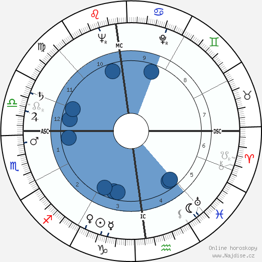 Siegmund Nissel wikipedie, horoscope, astrology, instagram