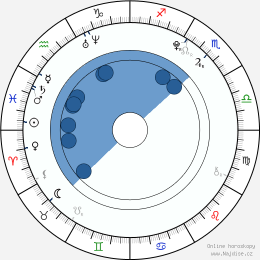 Sierra Aylina Mcclain wikipedie, horoscope, astrology, instagram