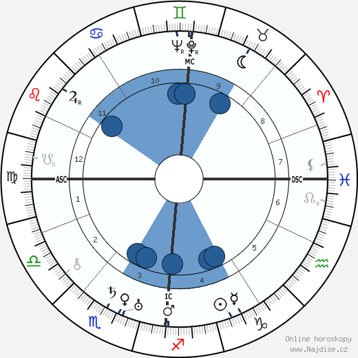 Sig Arno wikipedie, horoscope, astrology, instagram