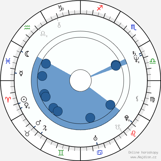 Šigejasu Jamauči wikipedie, horoscope, astrology, instagram