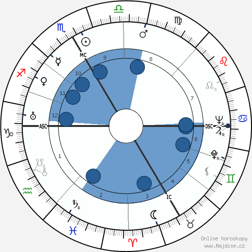Sigfried Steiner wikipedie, horoscope, astrology, instagram