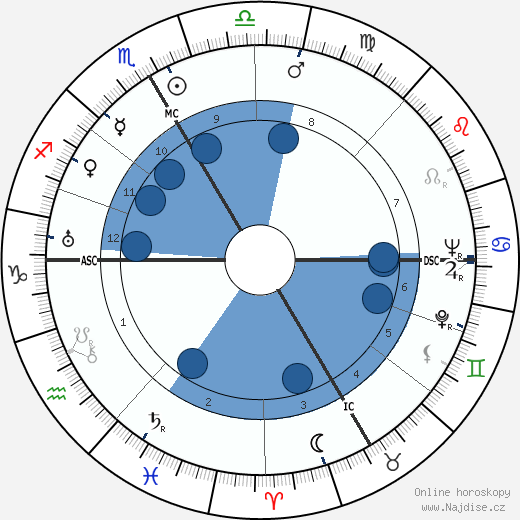 Sigfried Steiner wikipedie, životopis, instagram Sigfried Steiner wikipedie, horoscope, astrology, instagram