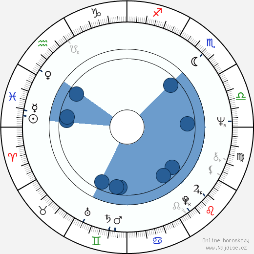 Sigi Rothemund wikipedie, horoscope, astrology, instagram